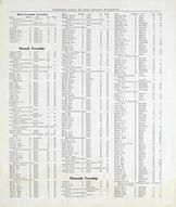 Reference directory of Rock County 008, Rock County 1917